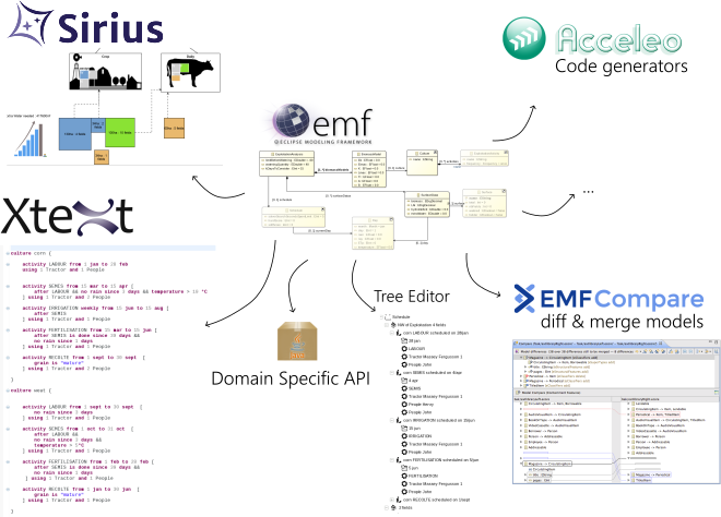 Metamodel (Ecore) Design Checklist - part 1