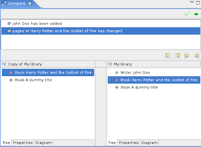 EMF Compare XML