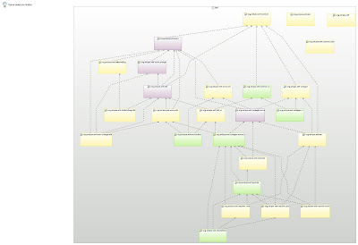 EMF Core dependencies