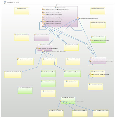EMF Core extensions