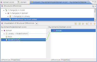 EMF Compare on Ecore