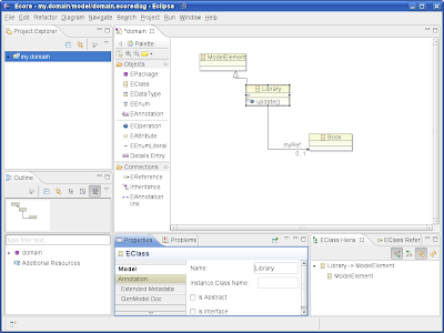 EcoreTools