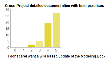 Best practices