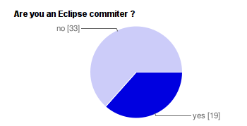 Committer vs non-committer