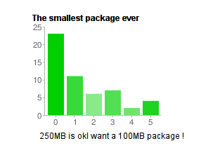 Package size