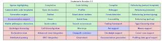 Acceleo features