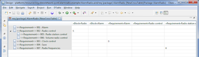 Requirements cross-table