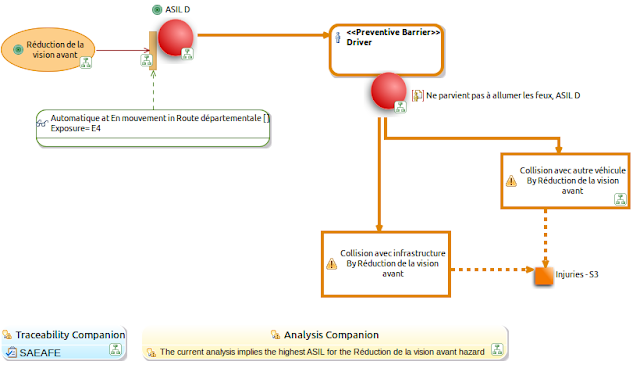 ISO 26262