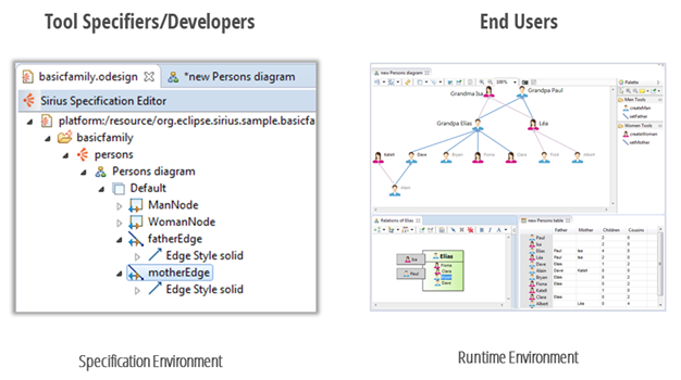 Graphical Modeling from 2016 to 2017: Better, Faster, Stronger