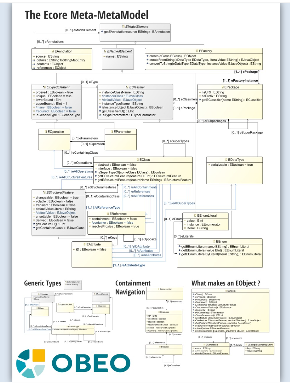 Do you know Ecore? Looking for a reference card?