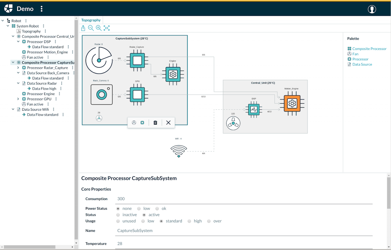 Modélisateur de la Plateforme Cloud Obeo