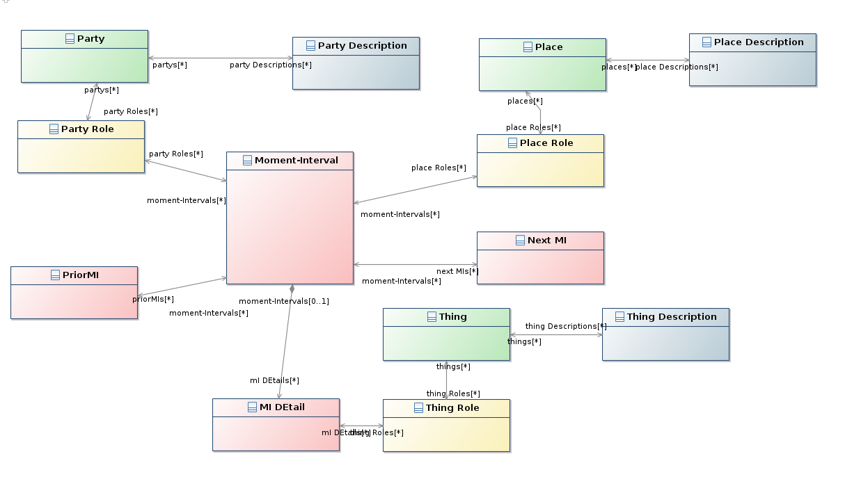 KING LEGACY Script Pastebin 2022 UPDATE 3.5 AUTO FARM, ESP