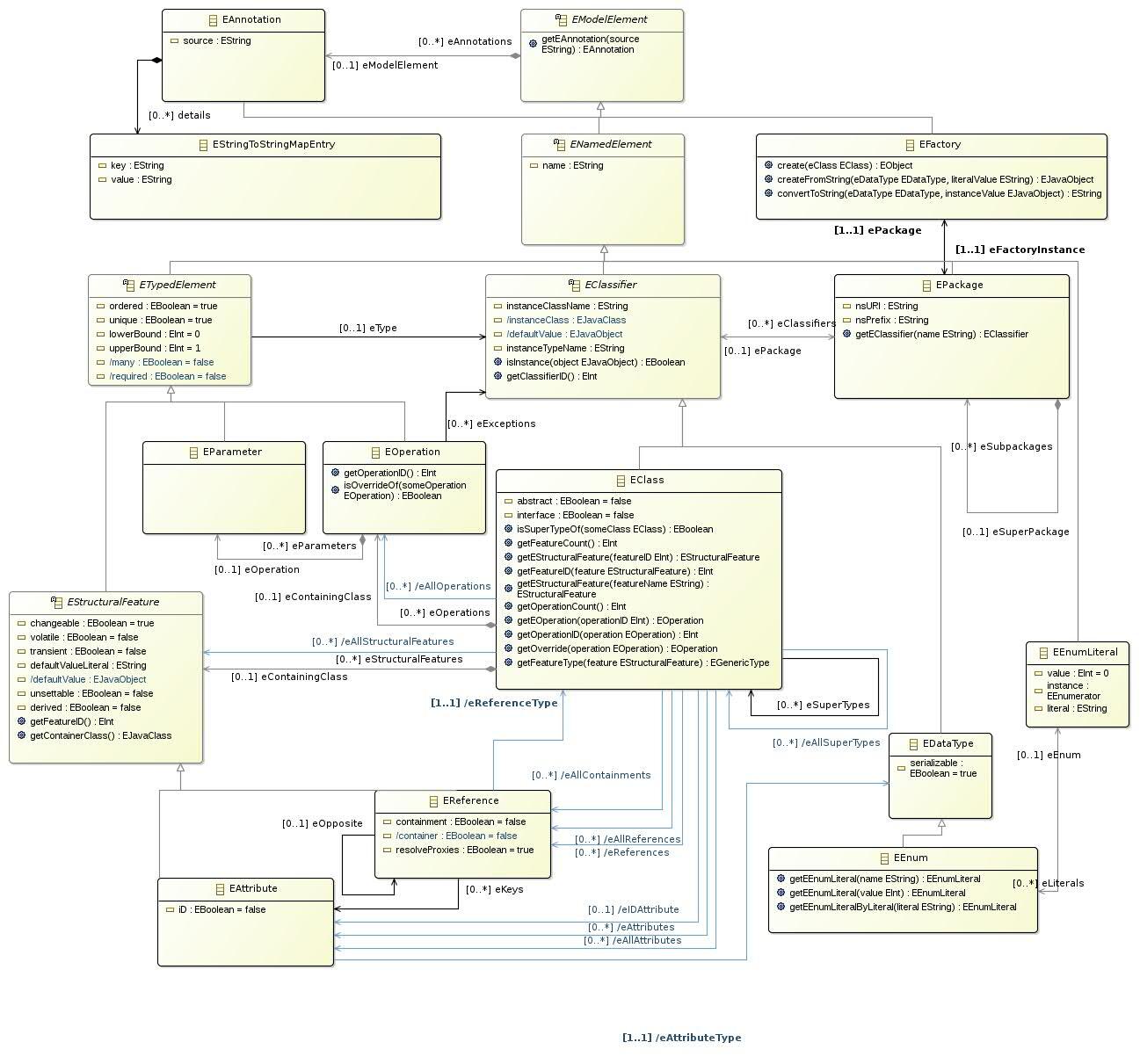 KING LEGACY Script Pastebin 2022 UPDATE 3.5 AUTO FARM, ESP